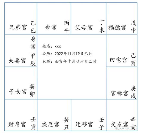 壁上土五局|紫微教學－五行局part8